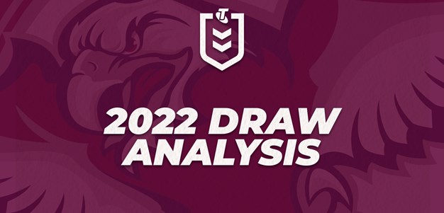 Sea Eagles 2022 Draw analysis
